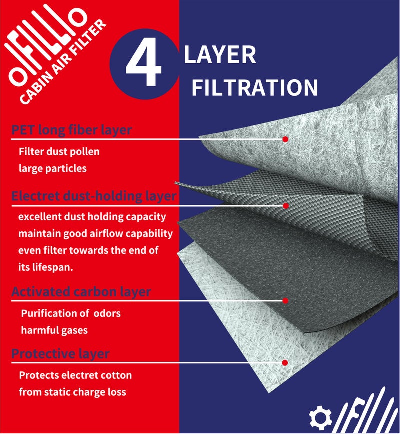 OIFILLIO Cabin Air Filter for 2019+ BMW X5 X7 X6  BMW 530I 540I 530E (2017-2023)  BMW 740I 750I 750Li xDrive (2016-2022)  BMW M5 M550i M8 840i M850i  Replace 64119366401 64115a1bdb6 - Image 2